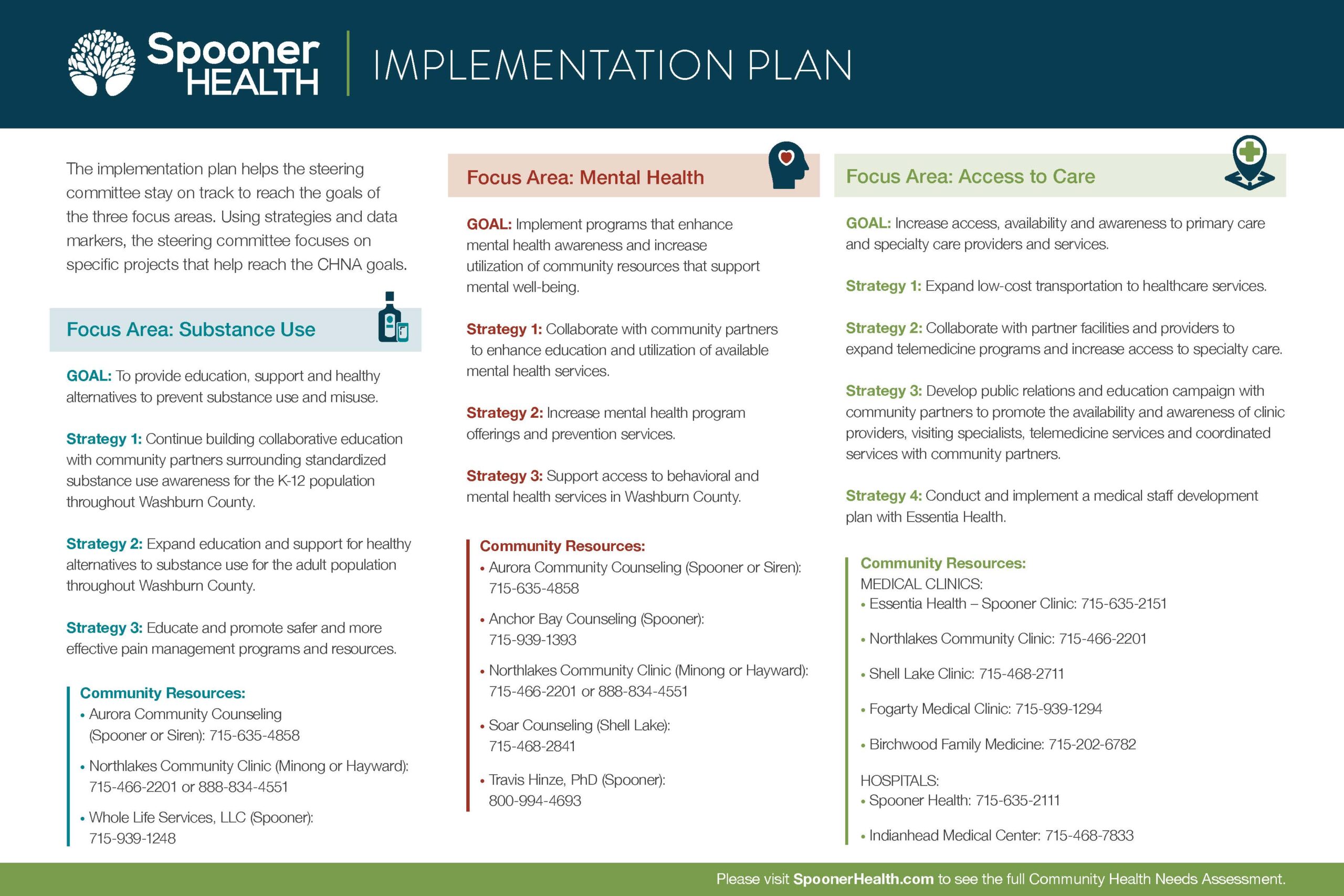 Community Health Needs Assessment Implementation Plan - 2021